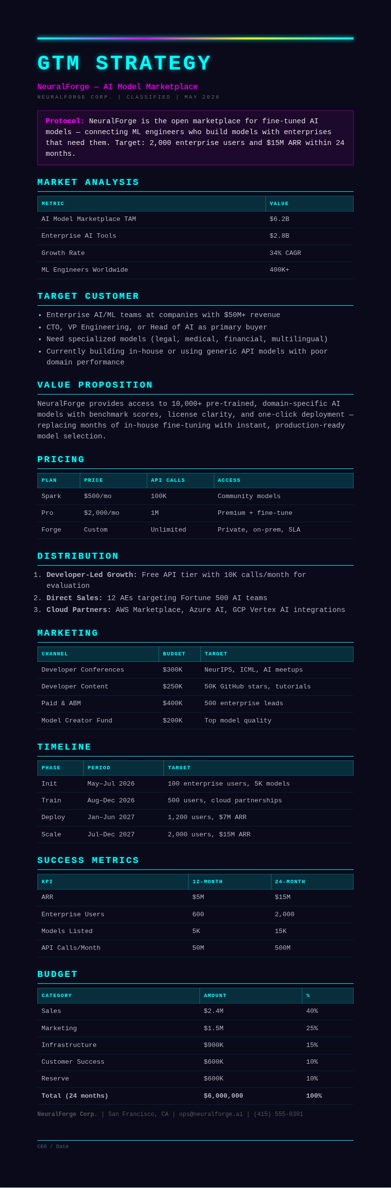 Cyberpunk neon GTM Strategy